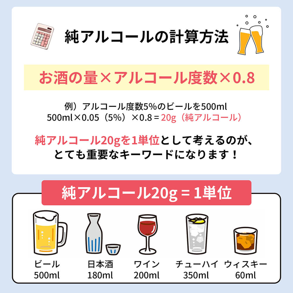 アルコール検知器 (アルコールチェッカー) 純アルコールの計算方法