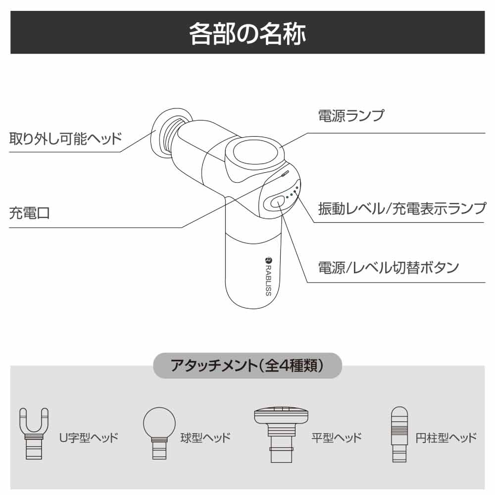 RABLISSリラクゼーションガン 部位名称・アタッチメント