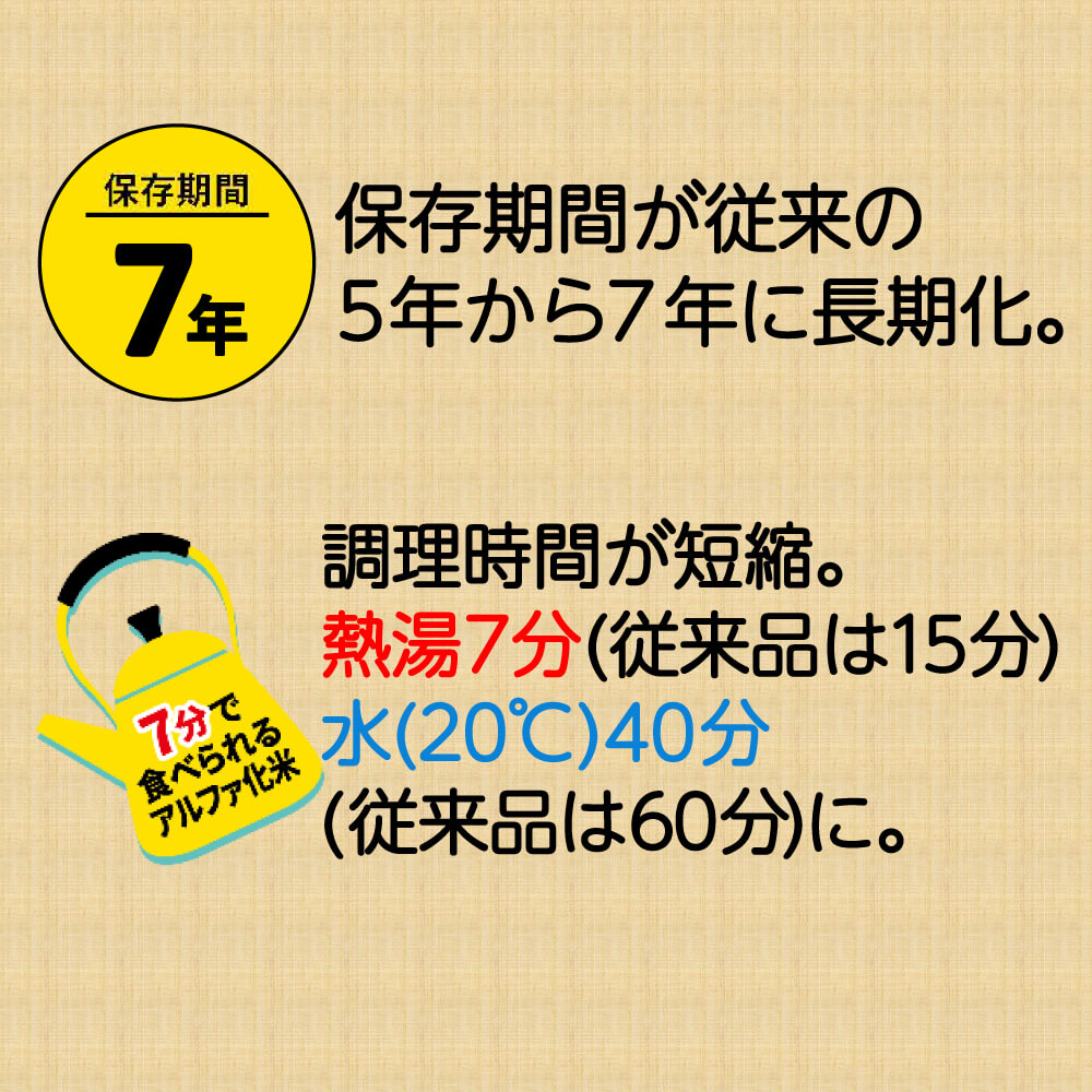 7年保存 アルファ米 サタケ マジックライス ななこめっつ 青菜ご飯