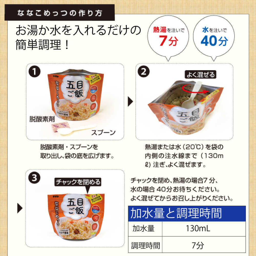 7年保存 アルファ米 サタケ マジックライス ななこめっつ 青菜ご飯