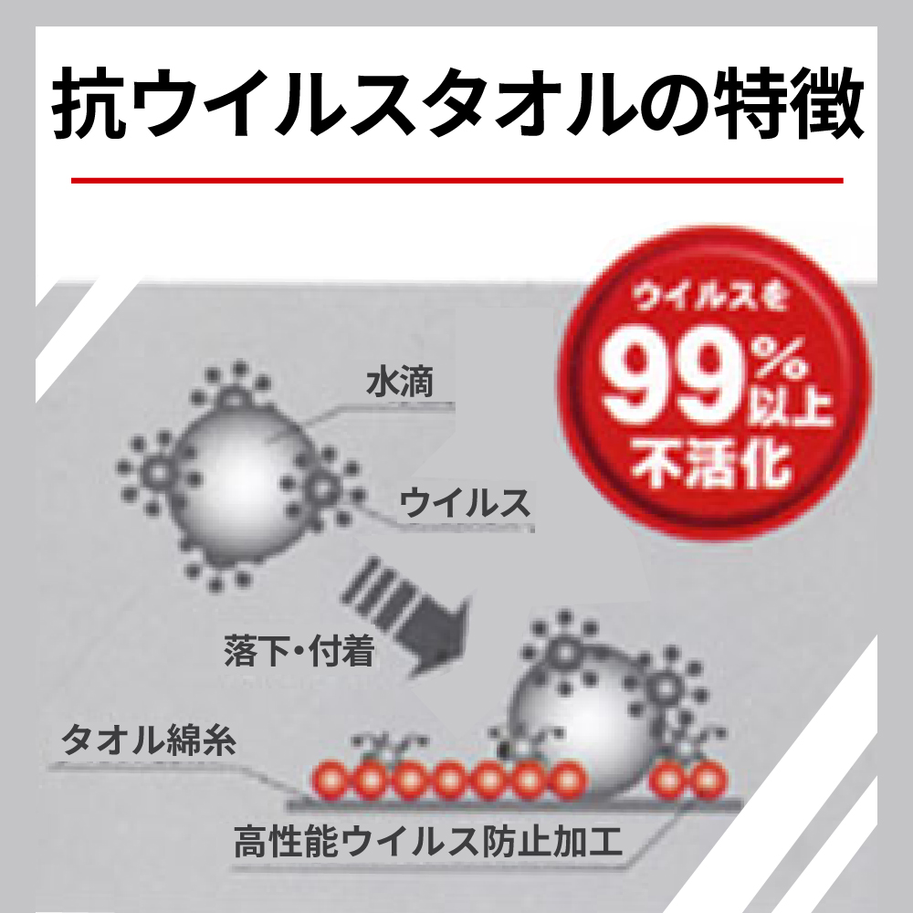 日本製 抗ウイルスタオル（ナノテクノロジー特殊加工）