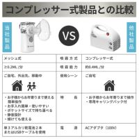 RAMEDICO メッシュ式ネブライザー コンプレッサー式製品との比較