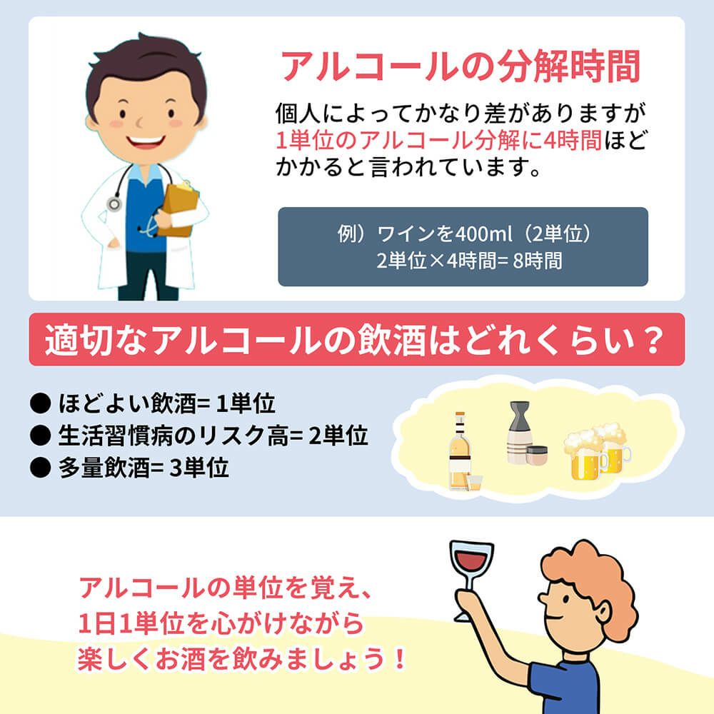 アルコール検知器(アルコールチェッカー) アルコール分解時間